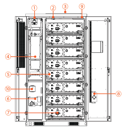 Cabinet Numbering.png