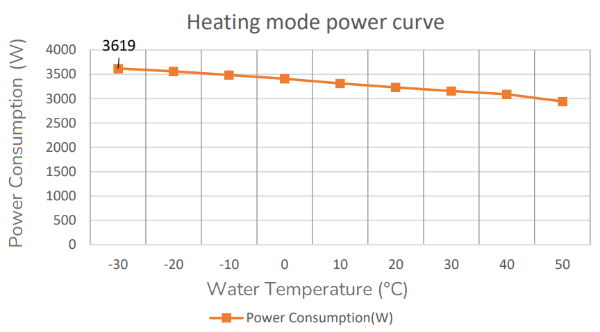 AES 210HV Heating.png