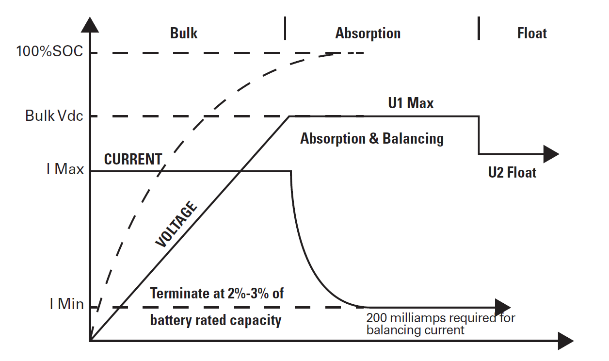 chargegraph.png