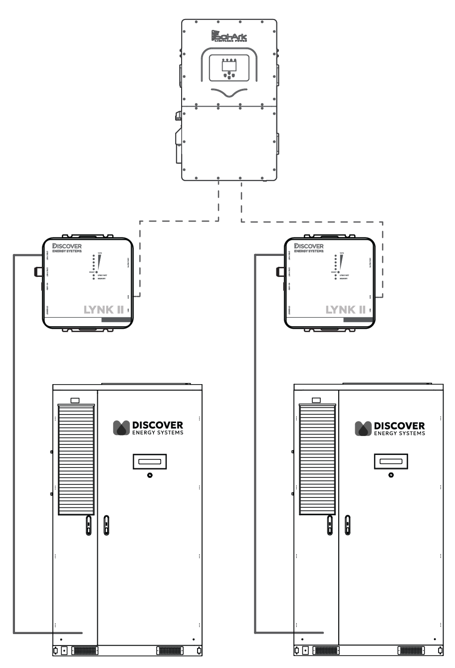 885-0155 CAB Sol-Ark Inverter - LYNK II - Two Cabinets Communication.png