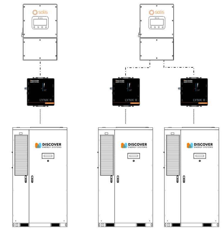 885-0156 AES Cabinet Solis Integration Guide drawing.png