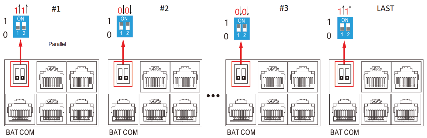 Luxpower-parallel-jumpers.png