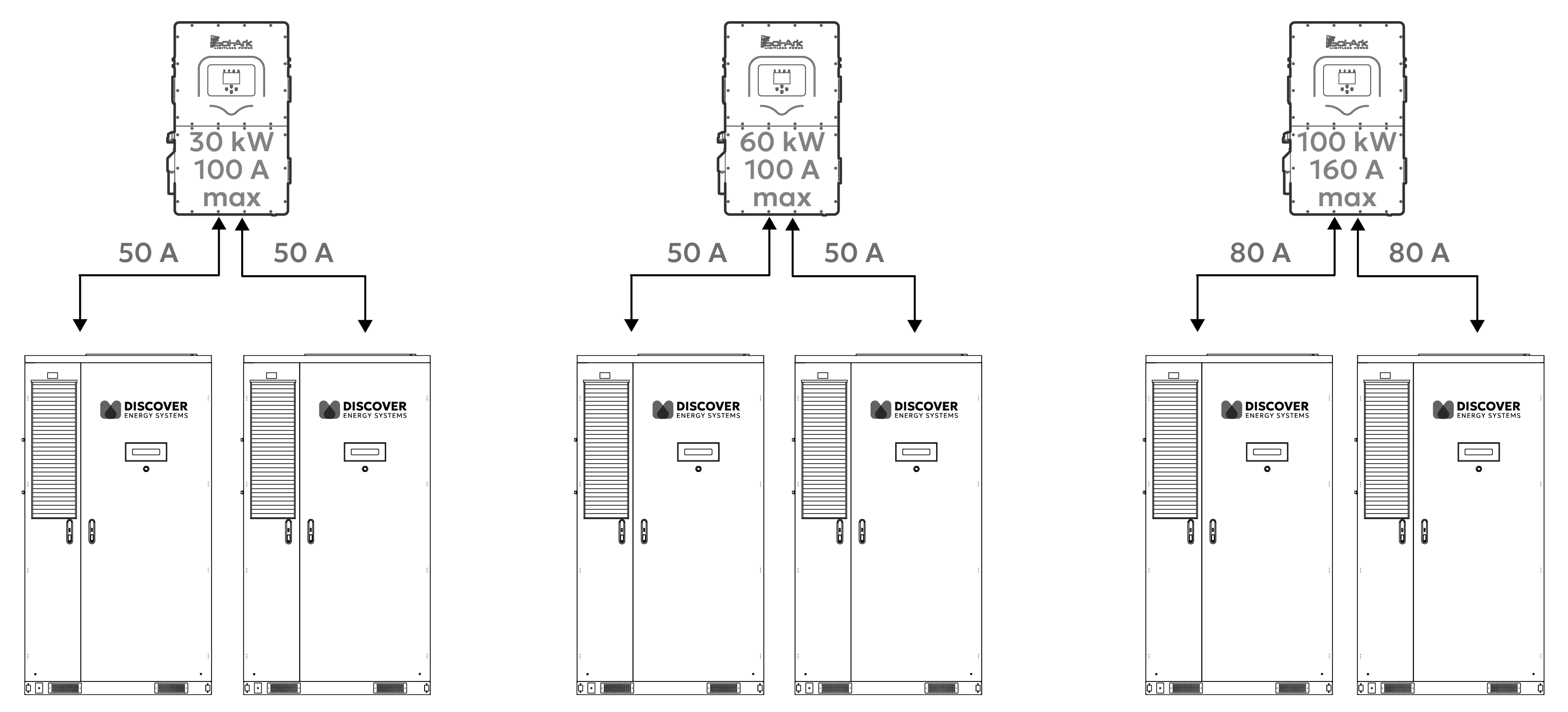885-0155 CAB Sol-Ark_One Inverter, Two Cabinets.png