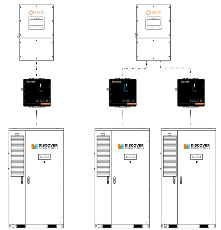 Solis inverters AUS w-cabs.png