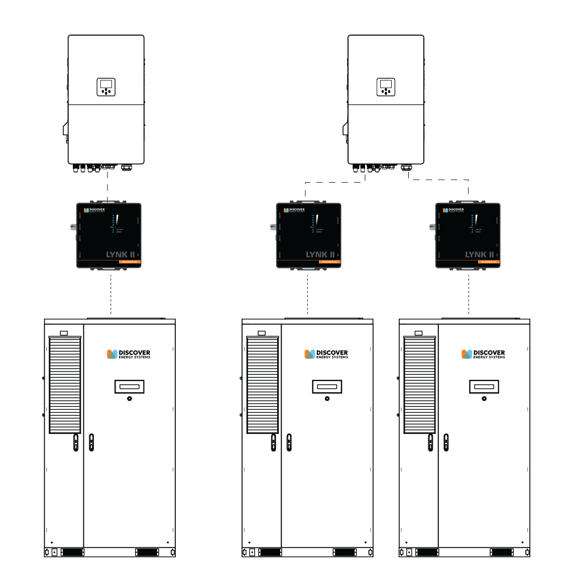 lynk-2-communication-connection-example.png